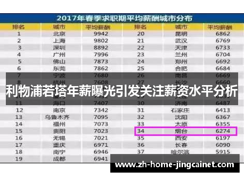 利物浦若塔年薪曝光引发关注薪资水平分析